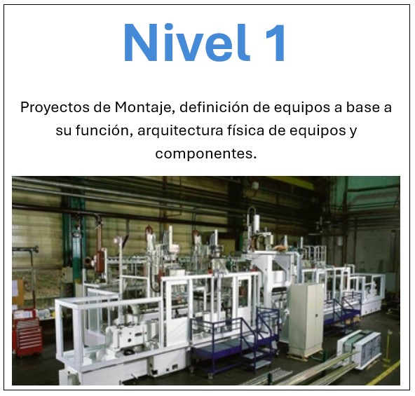 Imagen nivel 1